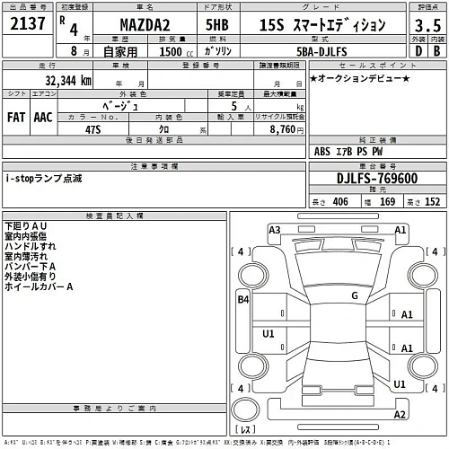 MAZDA MAZDA2 2022