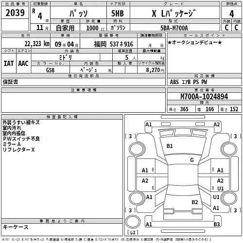 TOYOTA PASSO 2022
