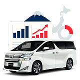 СТАТИСТИКА АУКЦИОНОВ